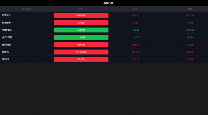 2019最新微盘对接码支付完美运营源码