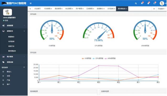 最新asp.net内核物联网后台管理系统源码