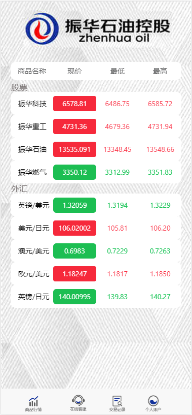 【独家修复版】2021年最新影视投资理财程序/支付已接/带完整视频教程/增加阿里云短信接