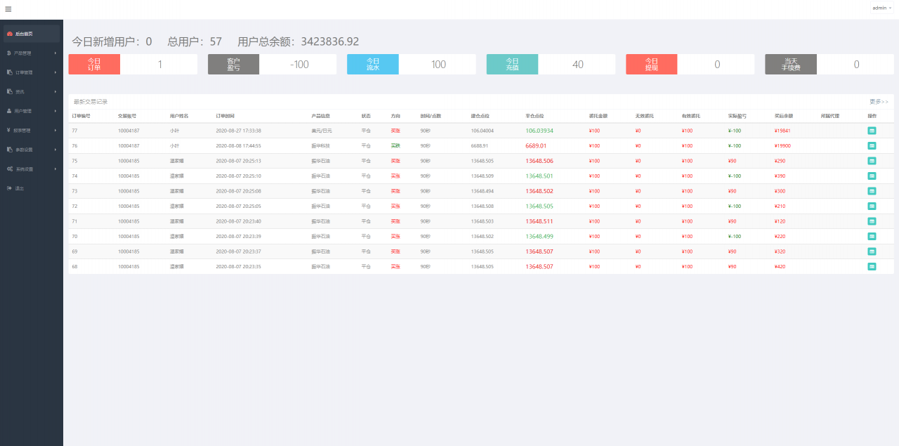 【振华科技石油股票微盘码】最新亲测修复版全套源码+石油重工股票微盘+外汇可风控+K线完美+对接免签支付接口+视频教程
