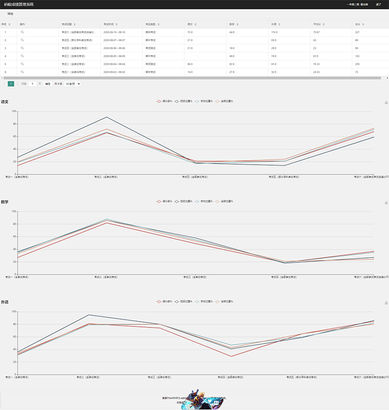ThinkPHP6内核学生成绩管理系统源码 ThinkPHP6内核学生成绩管理系统源码
