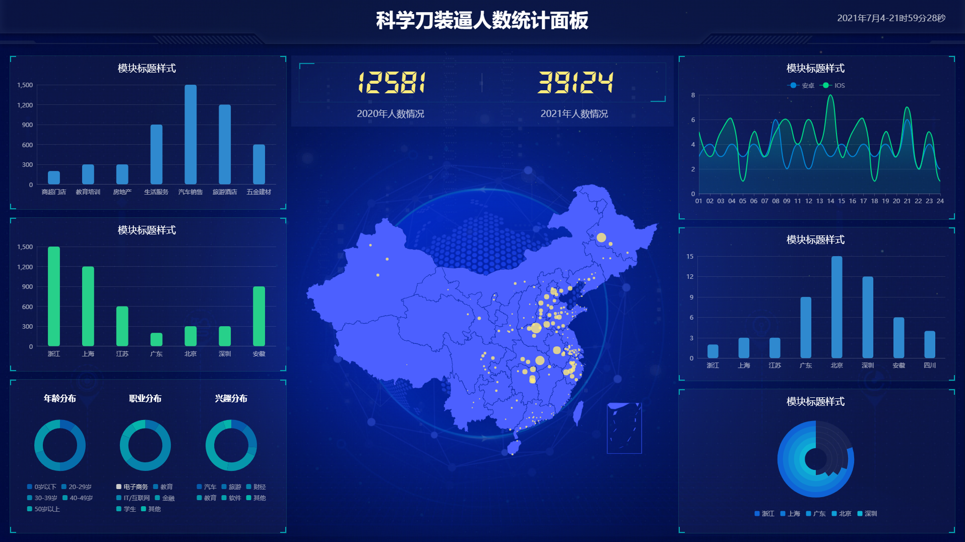 超级好看的前端统计面板源码