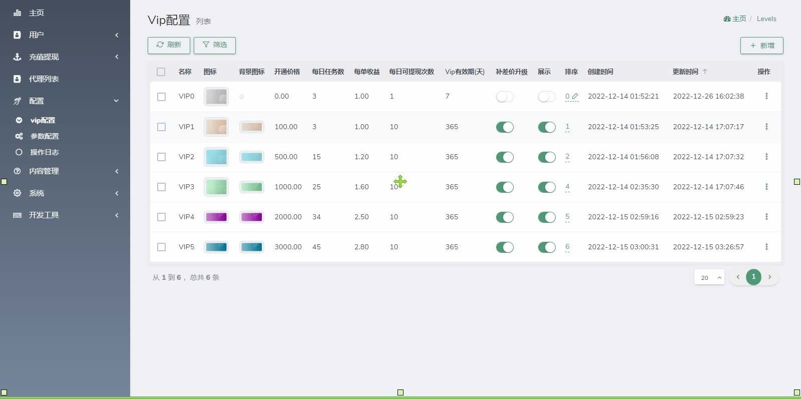 海外视频平台点赞刷单悬赏任务投资理财源码/tiktok+YouTube+instagram+facebook