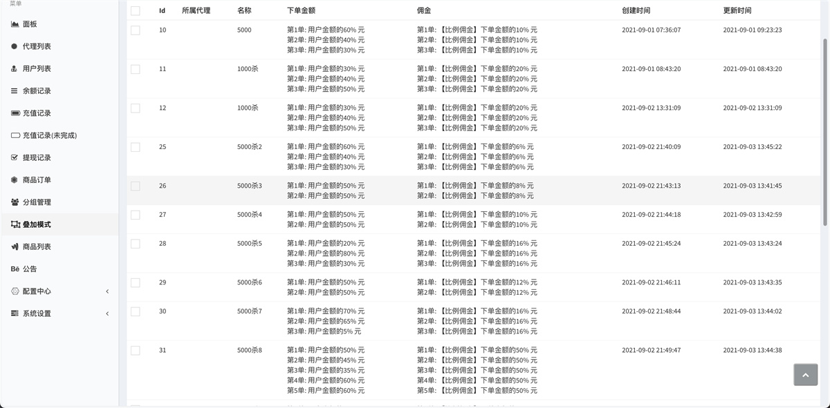 中英双语言海外任务刷单投资理财源码/叠加分组模式+代理分销/前端vue编译后