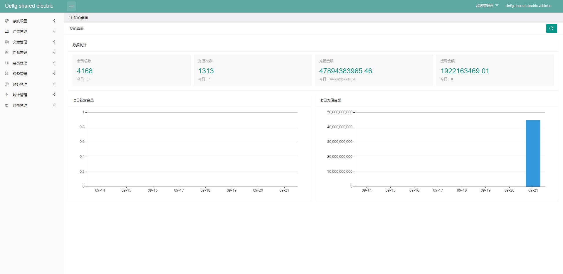 海外amazon多语言投资理财系统/投资理财源码/共享充电宝系统