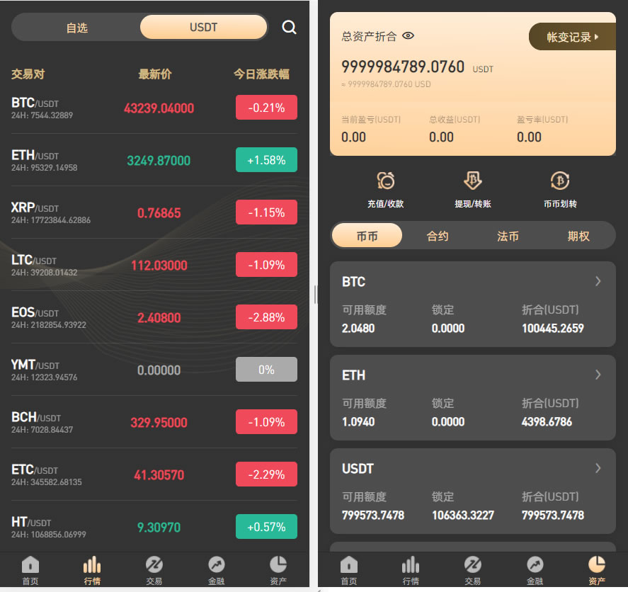 WooCloud交易所/秒合约/NFT/跟单/币币交易/全开源