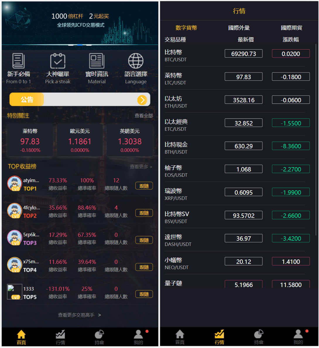 多语言3合一港交易双位盘/微盘微交易系统/外汇期货/跟单交易/脚本齐全/搭建教程 多语言3合一港交易双位盘/微盘微交易系统/外汇期货/跟单交易/脚本齐全/搭建教程
