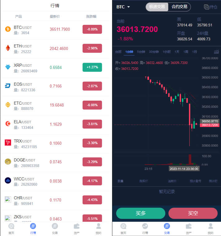 10语言CCFOX交易所/合约+秒合约+质押交易/html前端/带文字搭建教程