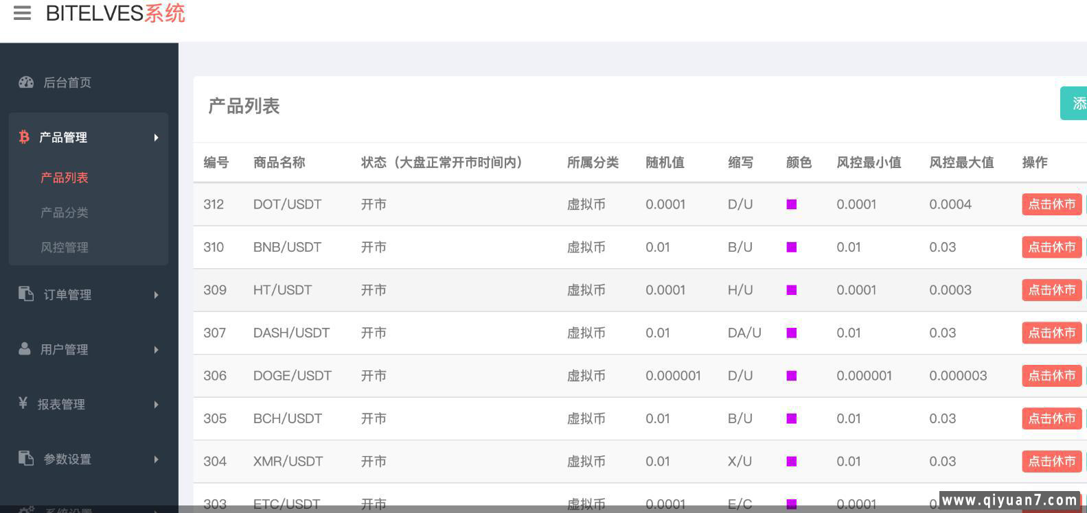 magiczone多语言微盘V交易所源码