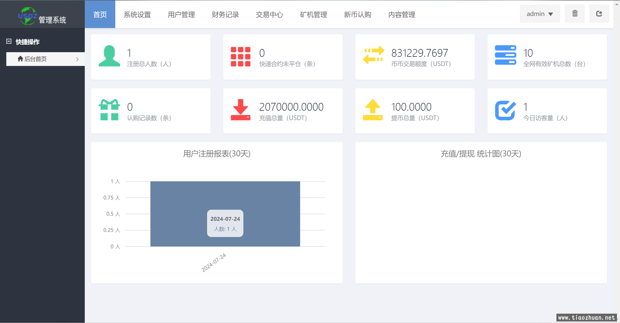 新版多语言交易所秒合约币币合约新币认购平台币