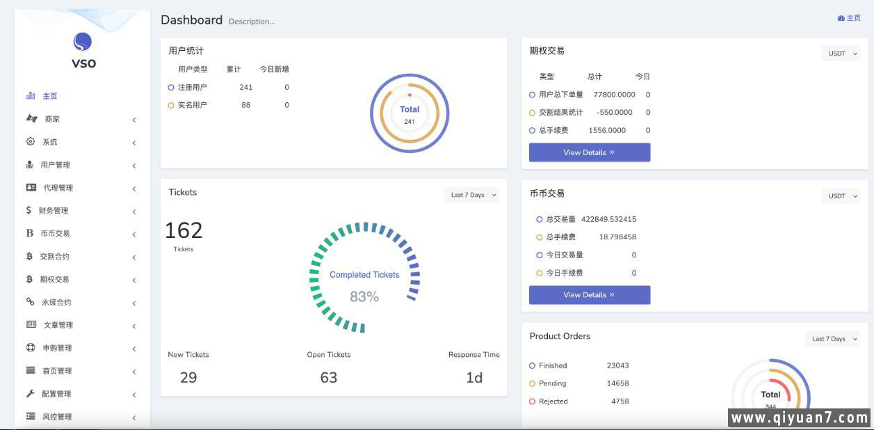 MOODYS多语言JY所源码+投资理财前端uniapp纯源码+后端PHP