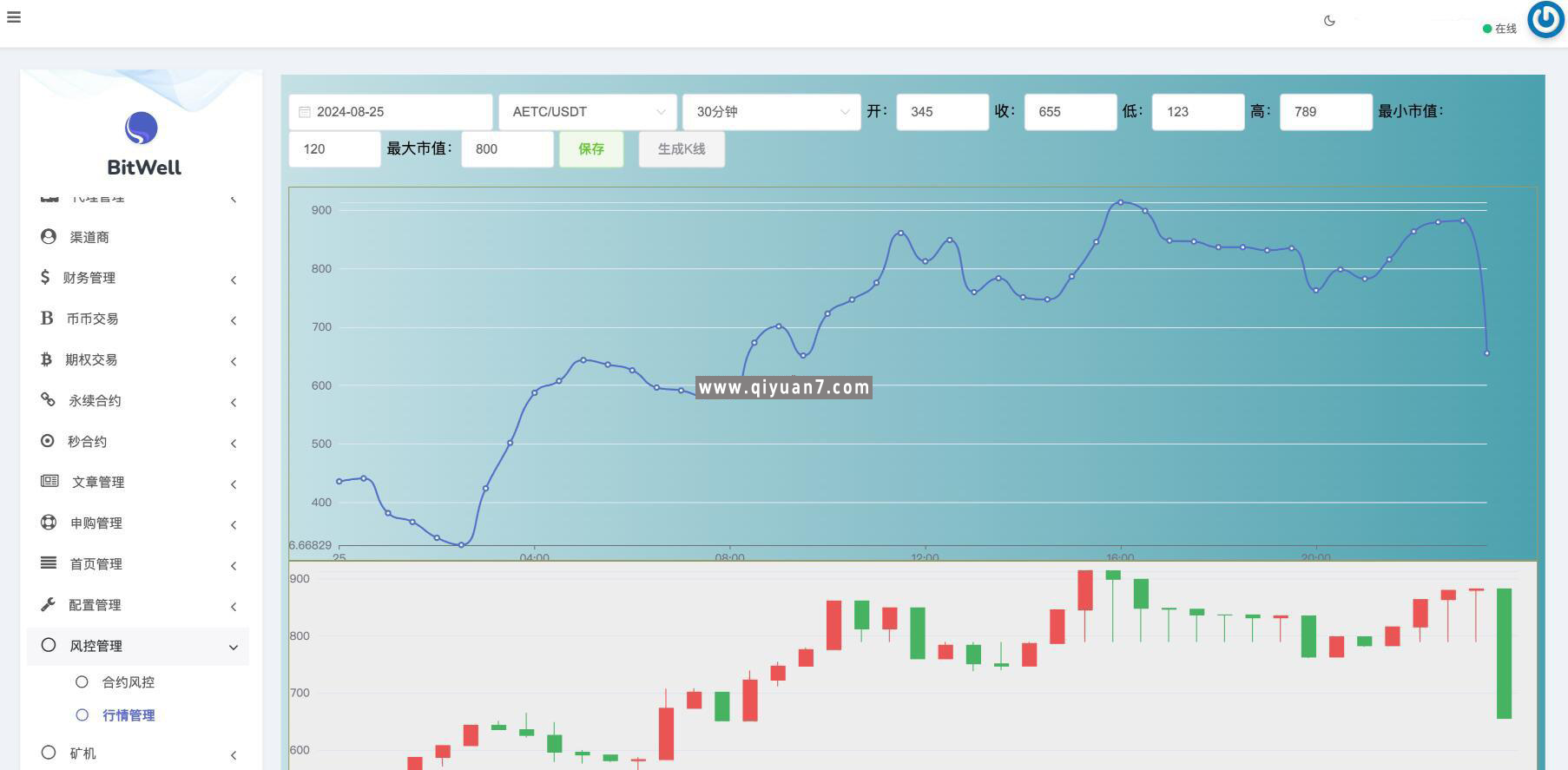 全开源BitWell多语言交易所源码OTC+永续合约+代理渠道商前端uniapp+后端php