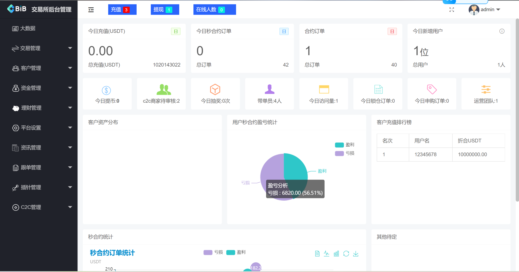 仿okex多语言海外交易所源码+秒合约+永续合约+闪兑+k线插针+C2C交易+前端uniapp纯源码