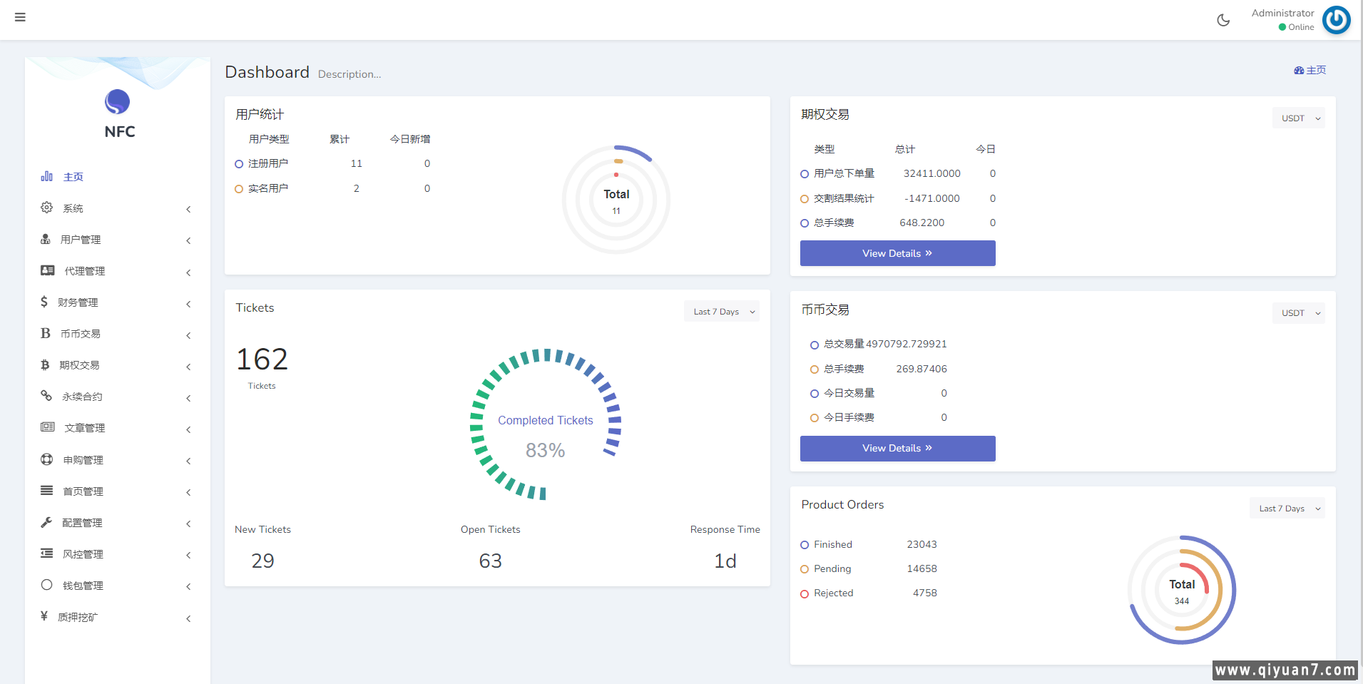 16国多语言区块交易所源码