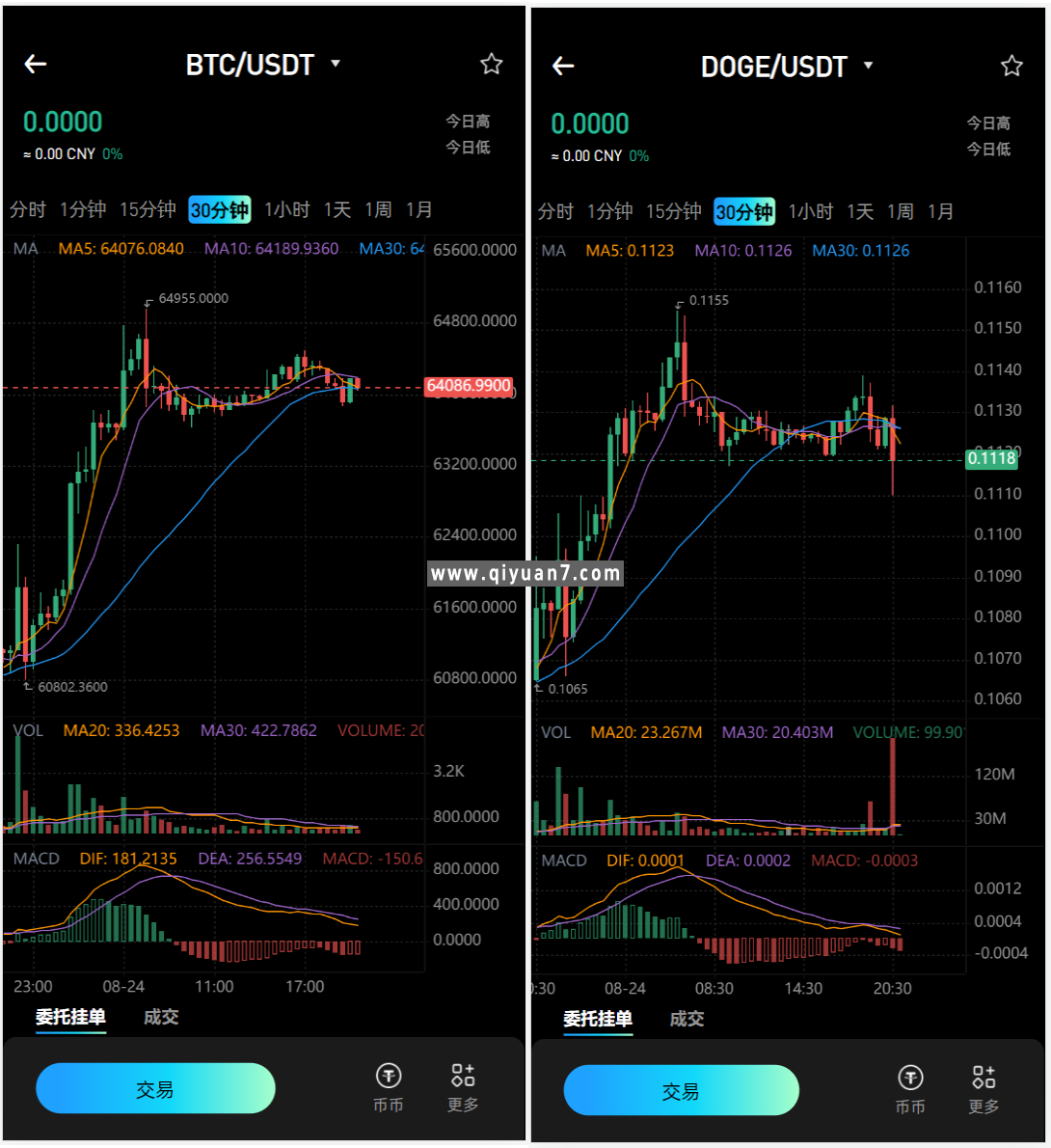 仿okex多语言海外交易所源码+秒合约+永续合约+闪兑+k线插针+C2C交易+前端uniapp纯源码