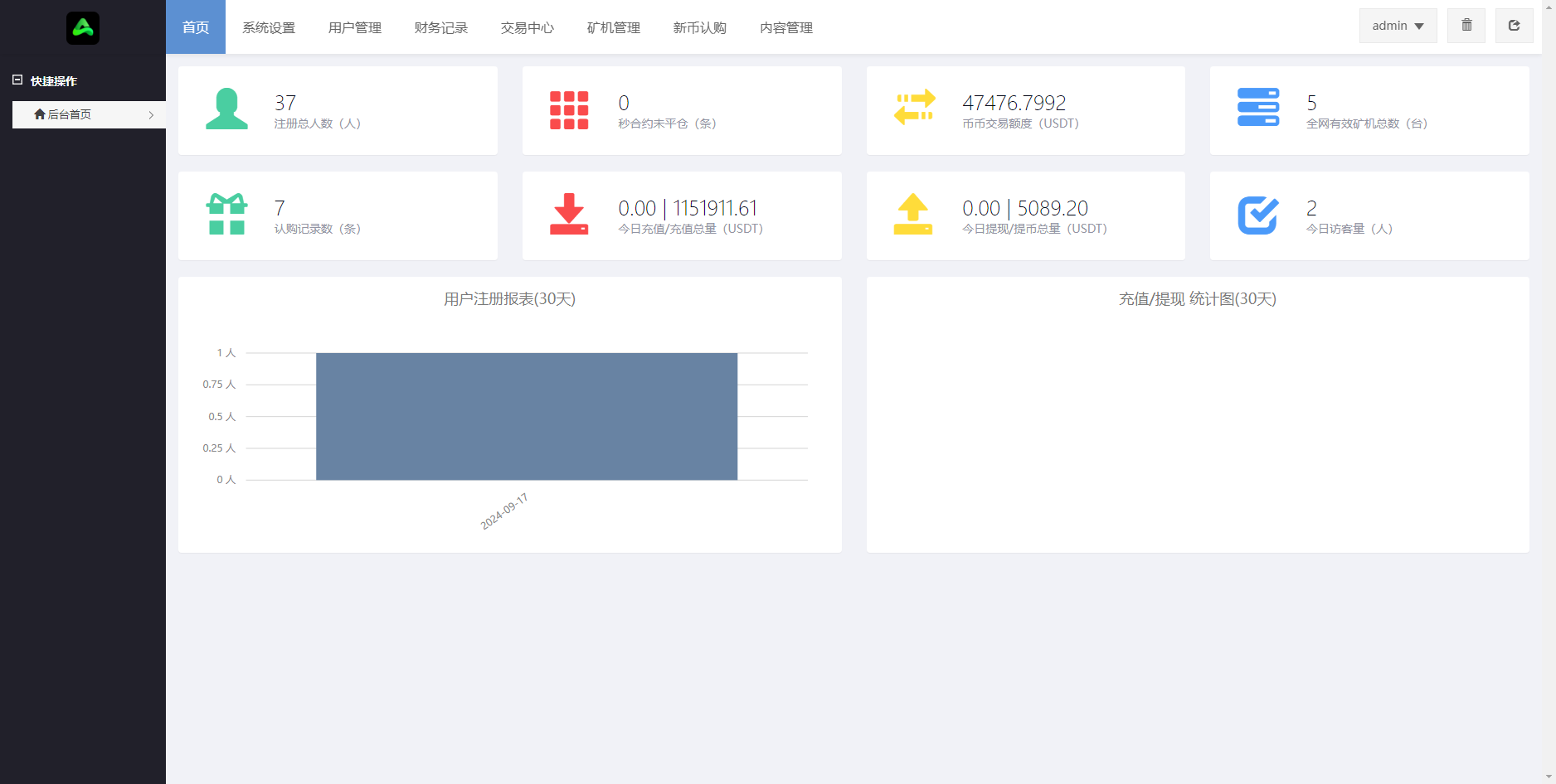 GNCEX修复版 /8国语言交易所/功能完美运营/合约/秒合约交易所