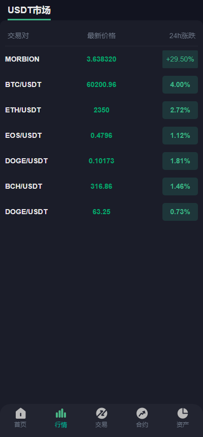 GNCEX修复版 /8国语言交易所/功能完美运营/合约/秒合约交易所