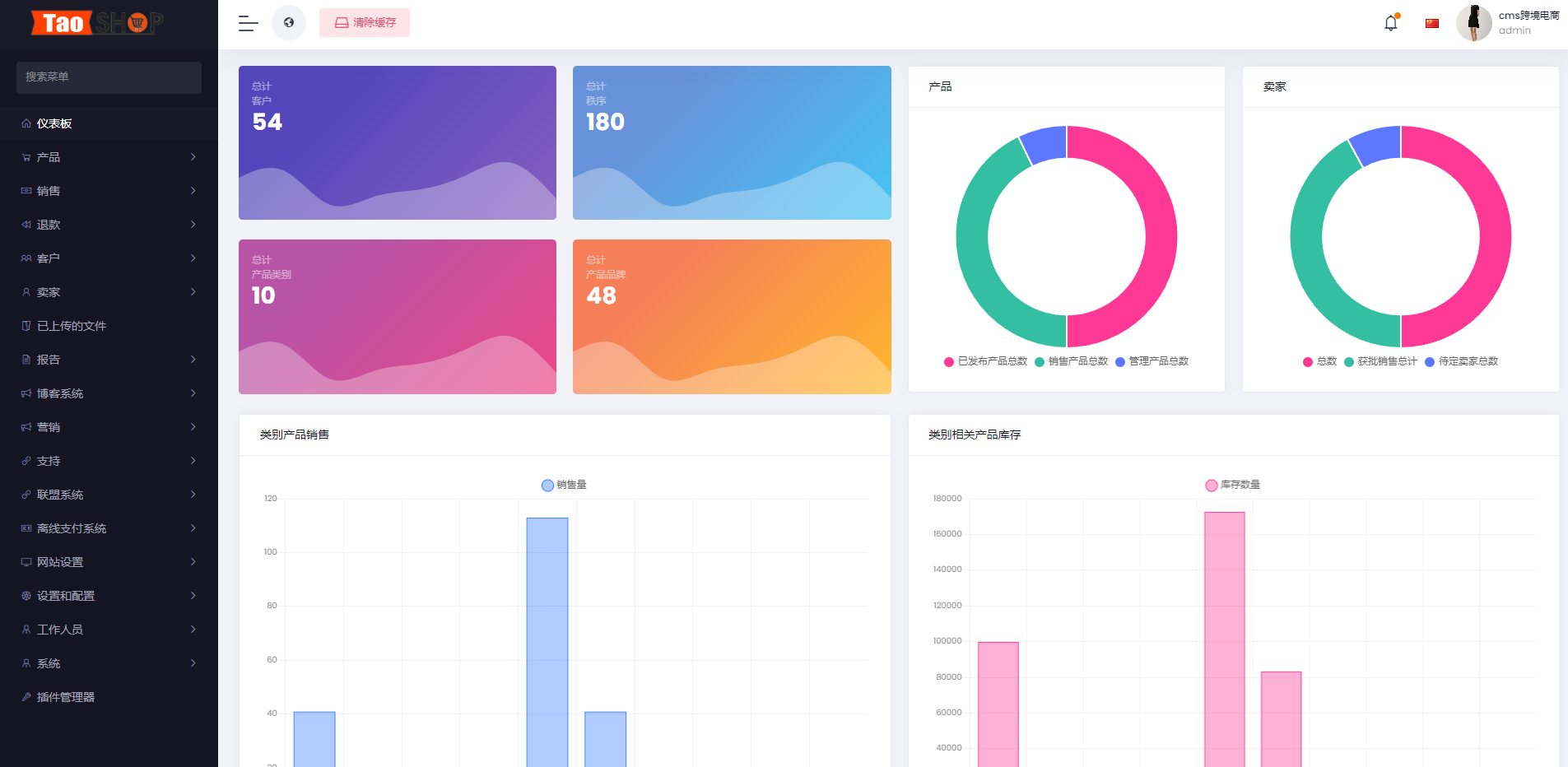 多语言跨境电商商城/多商户货贷商城系统/多币种/多种支付方式