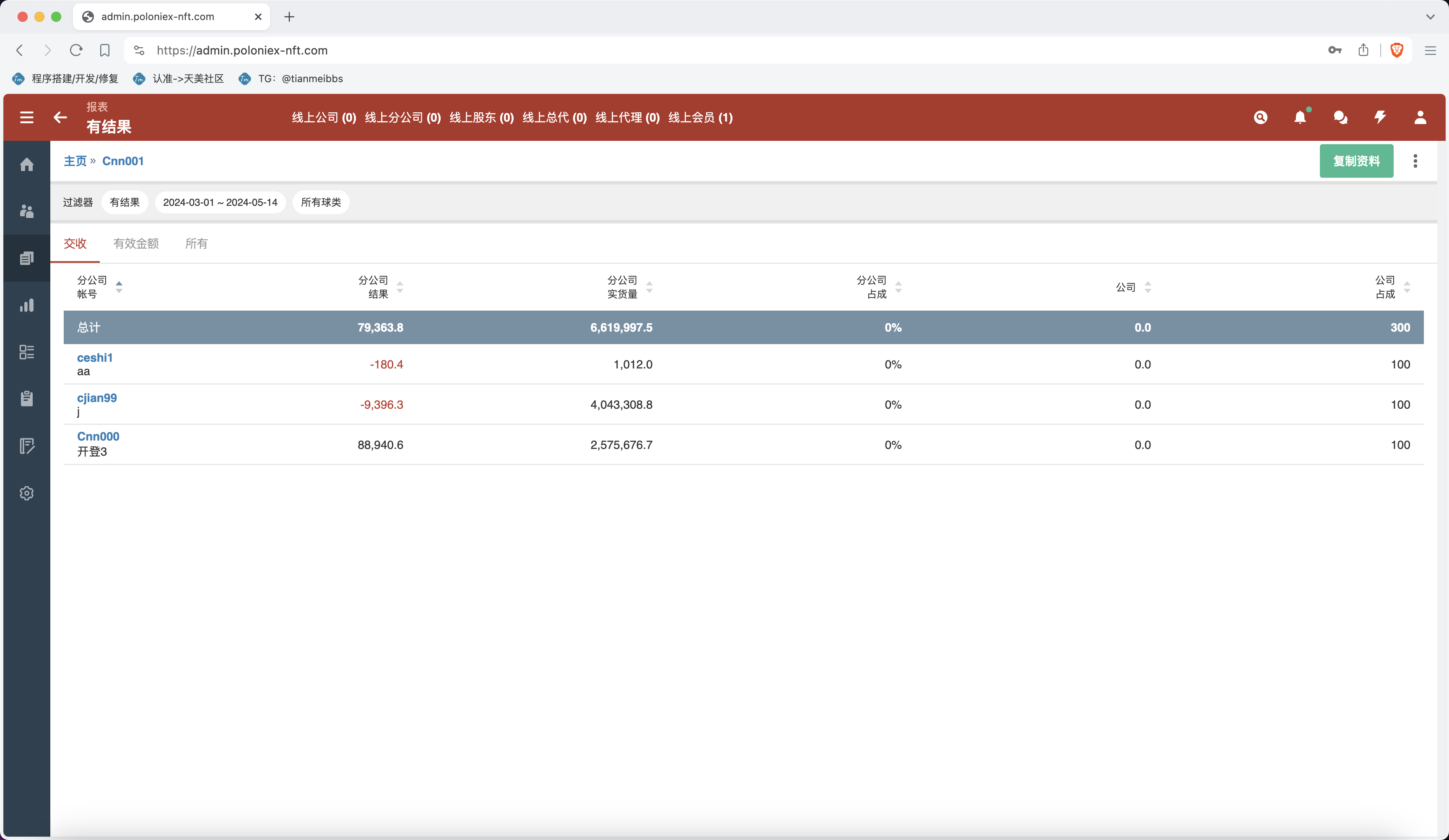 2024最新多语言皇冠足球信用盘源码/足球篮球体育盘/多语言信用盘/登0登1登2登3 2024最新多语言皇冠足球信用盘源码/足球篮球体育盘/多语言信用盘/登0登1登2登3