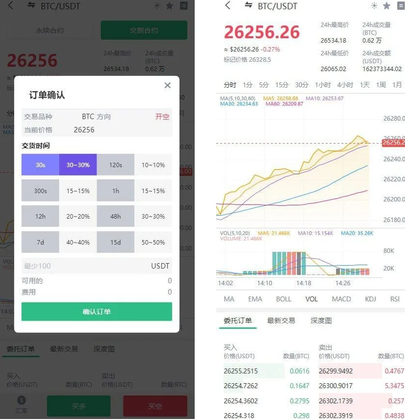 多语言交易所源码/闪兑+C2C交易+永续合约+交割合约+智能矿池+质押借贷/前端uniapp+后端Java 多语言交易所源码/闪兑+C2C交易+永续合约+交割合约+智能矿池+质押借贷/前端uniapp+后端Java
