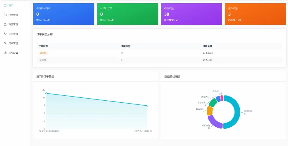 美团代付源码源码/美团外卖+京东+拼多多+携程+滴滴代付/前端TypeScript+后端Node.js