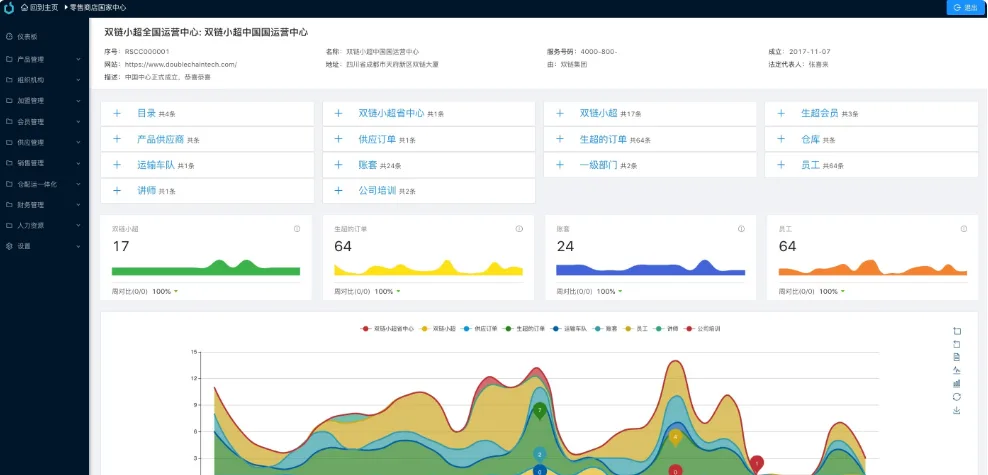 Java全流程供应链系统开源方案带前端后端分离源码