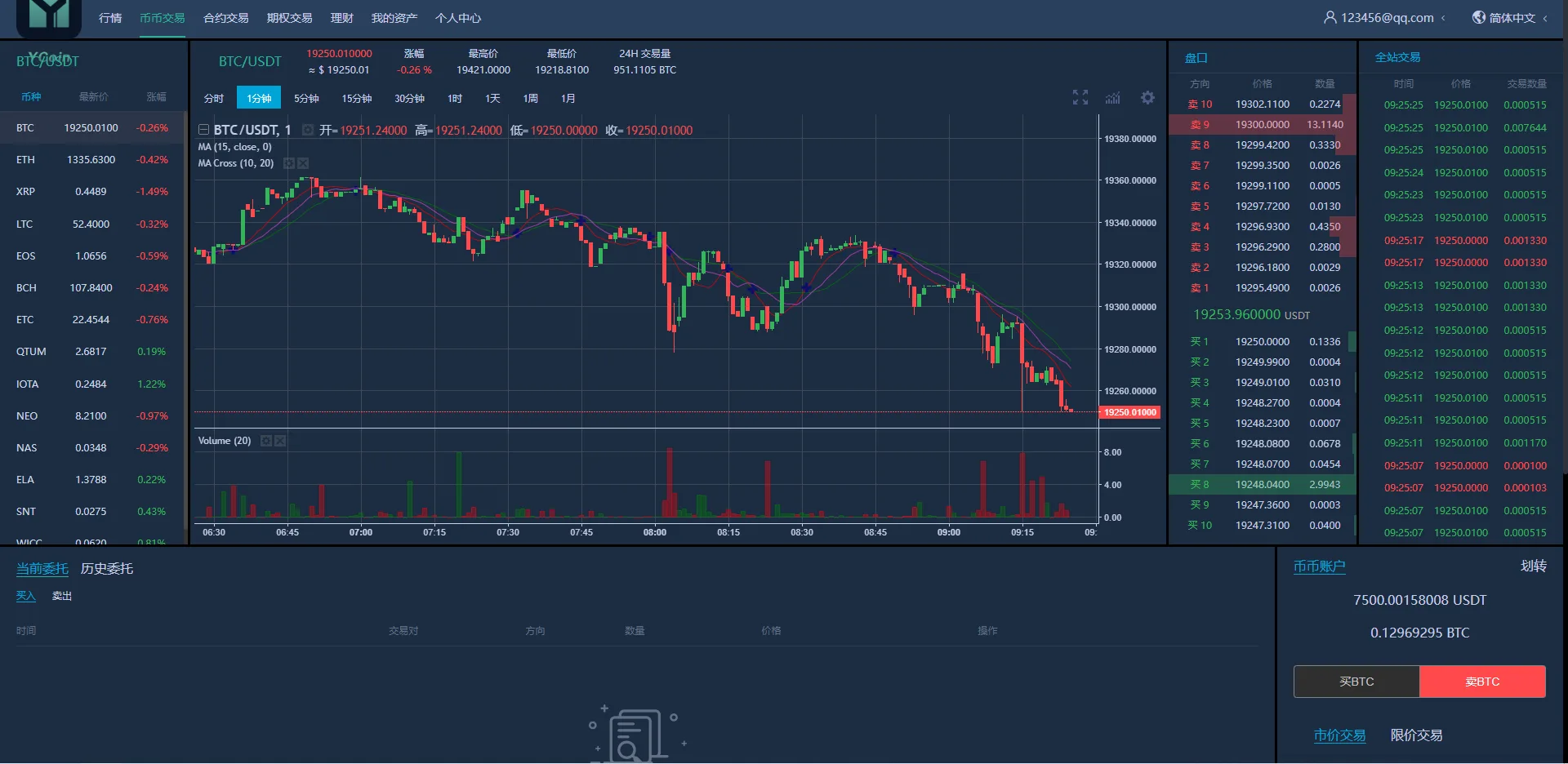 YCoin多语言交易所源码/币币交易/合约交易/期权合约/质押理财/新币认购