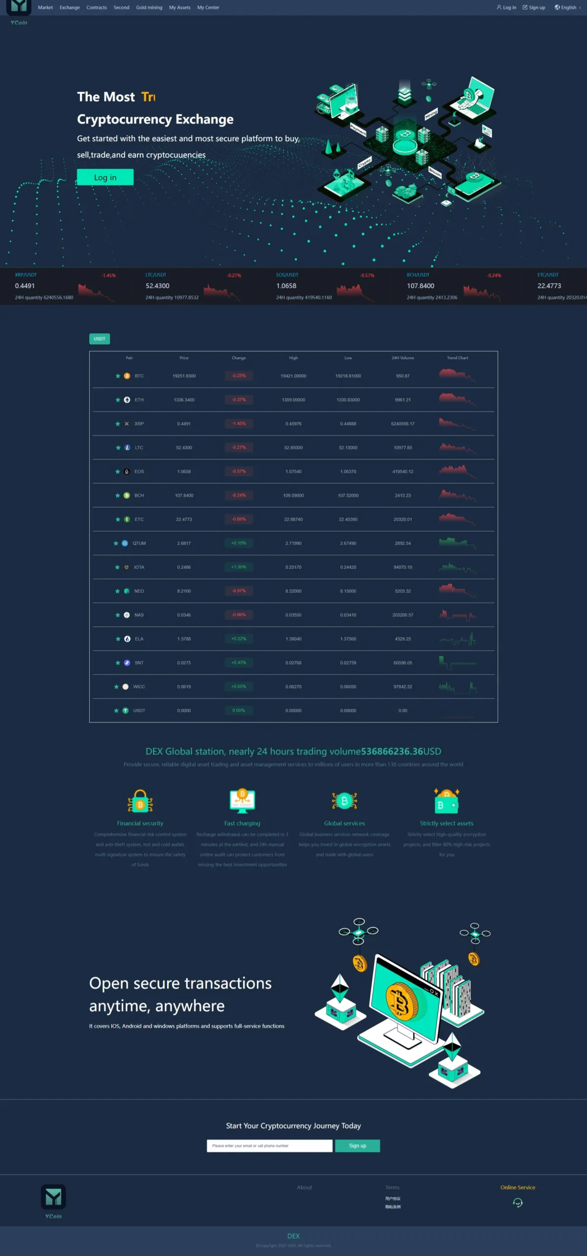 YCoin多语言交易所源码/币币交易/合约交易/期权合约/质押理财/新币认购