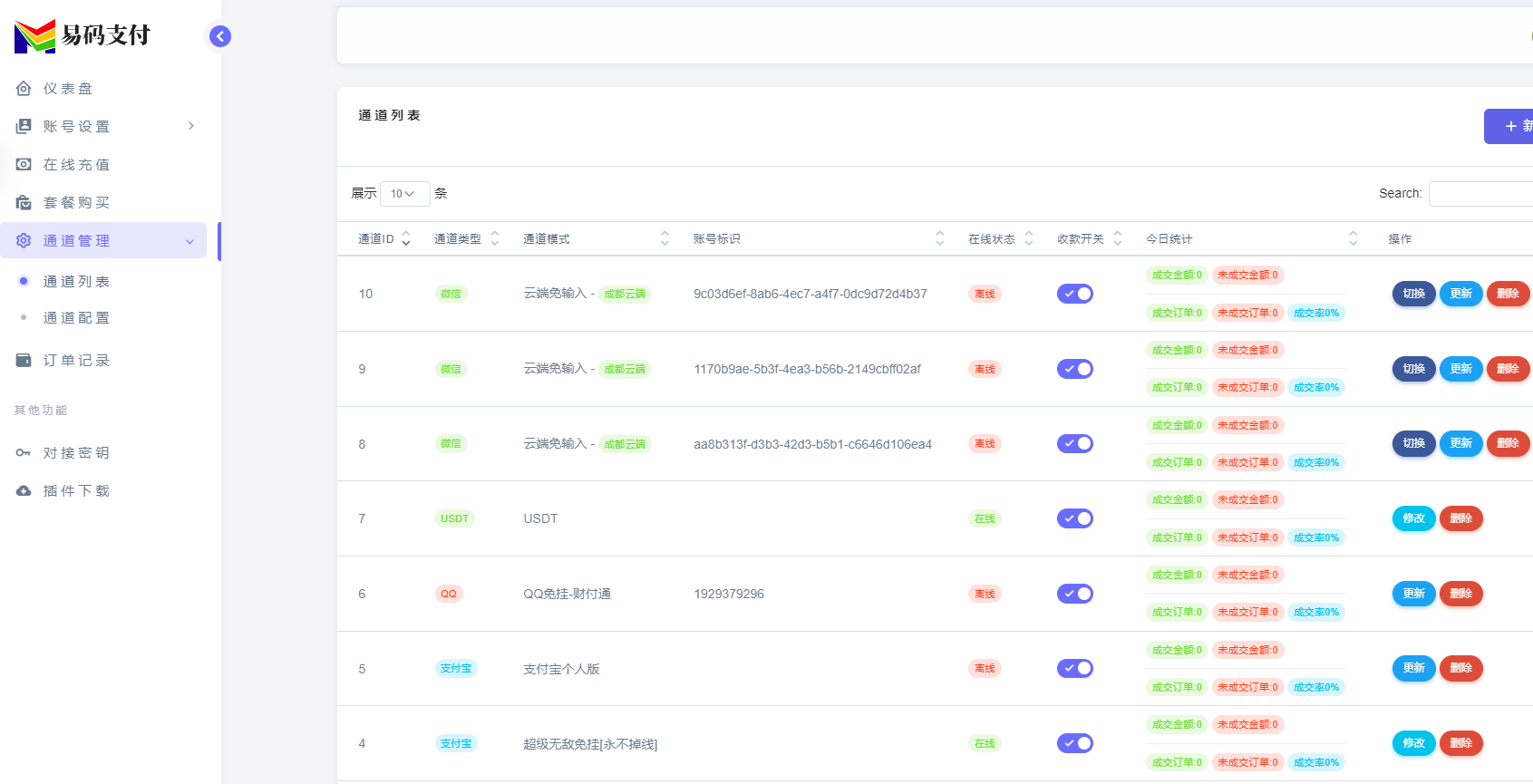 全新YPay源支付个人免签系统源码V1.8.3 Epay易支付免签开源源码 SePay码支付MPay源码
