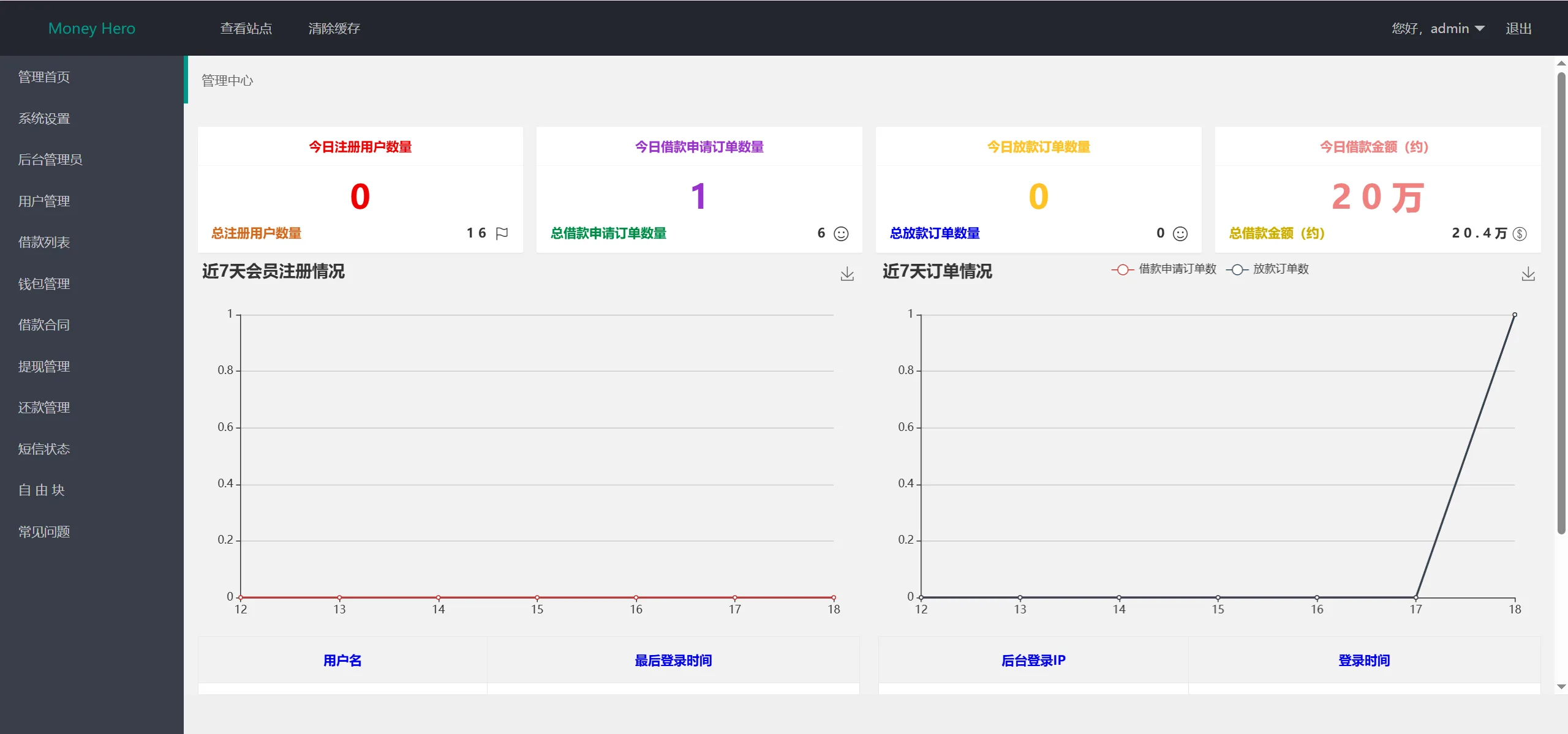 Money Hero海外P2P贷款源码/生成转账截图保险费截图/前端html+后端php