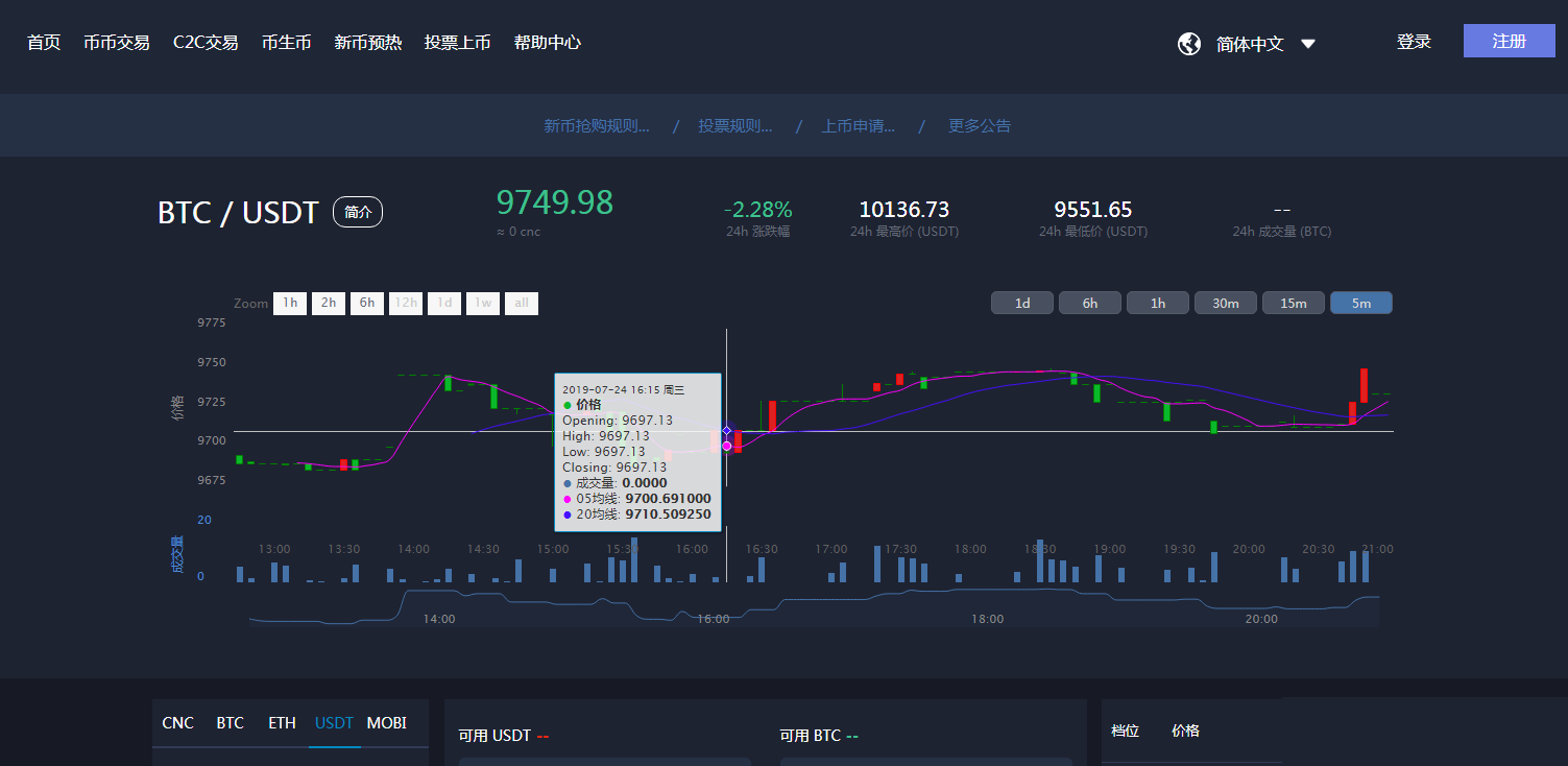 猫力币运营版 火币区块链 虚拟数字货币交易所 BTC,OTC币币交易源码 猫力币运营版 火币区块链 虚拟数字货币交易所 BTC,OTC币币交易源码