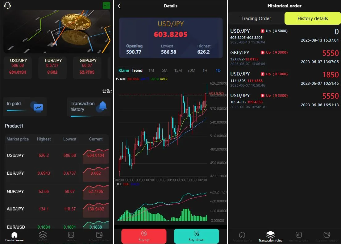 MIZLHO多语言外汇系统源码/前端html+后端PHP