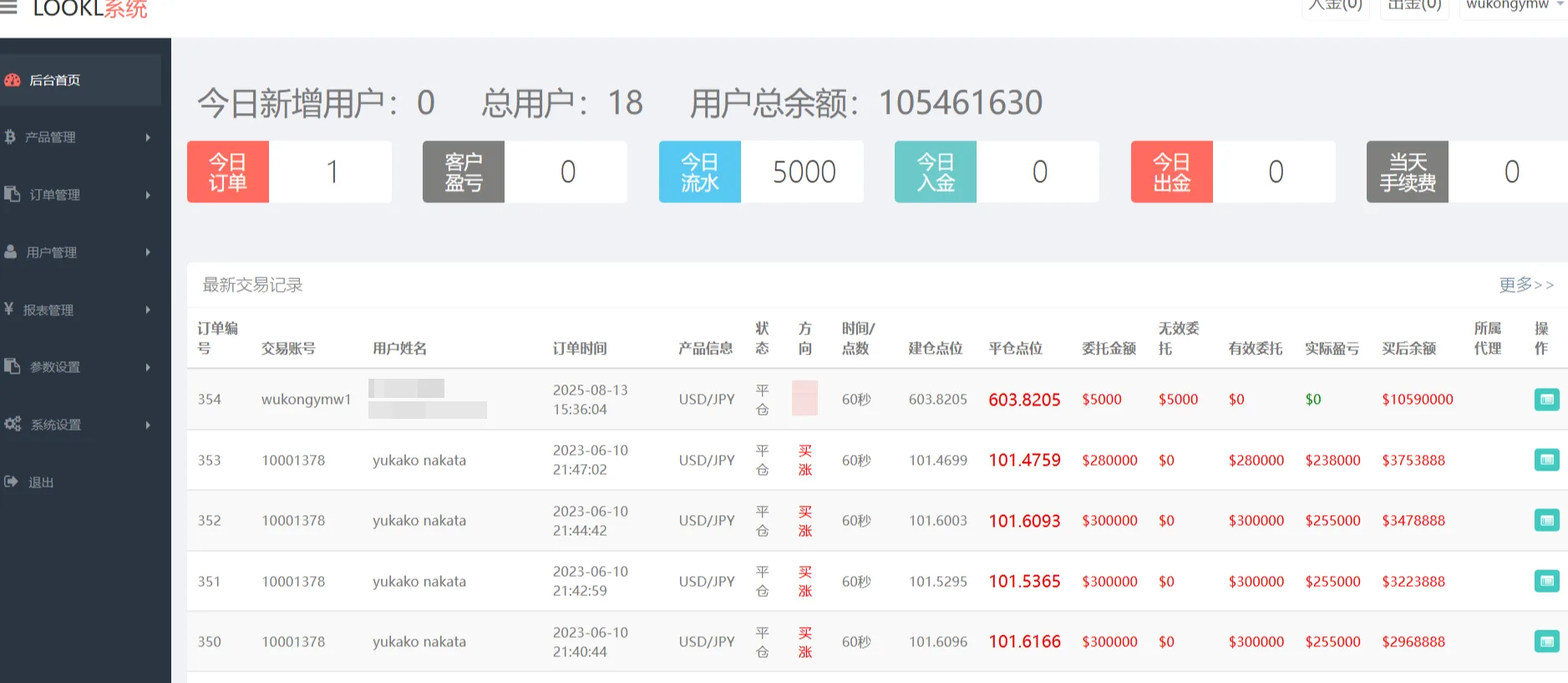 MIZLHO多语言外汇系统源码/前端html+后端PHP