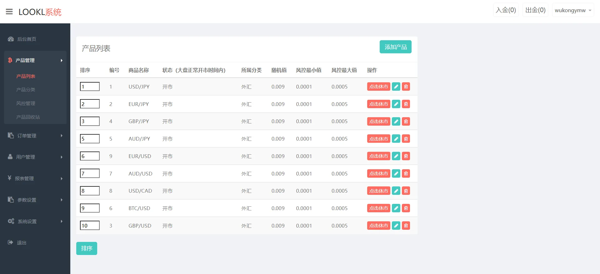MIZLHO多语言外汇系统源码/前端html+后端PHP